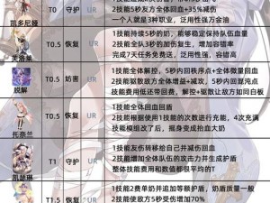 复苏的魔女第二章全面攻略：全关卡怪物分布与掉落物品一览表