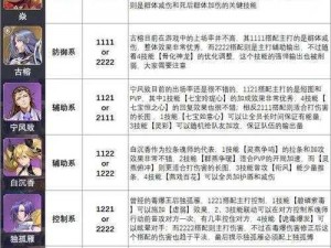 斗罗大陆魂师对决氪金攻略指南：高效投入资源，提升战力速成攻略