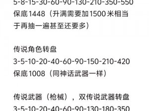 中转盘320碎片保底价格揭秘：了解游戏内购真实成本