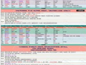 地下城堡2副本开荒攻略：解锁顺序与策略指南