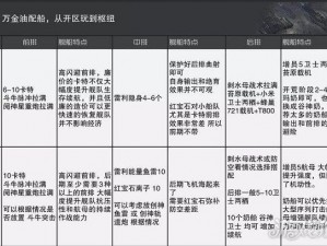 无尽的拉格朗日船只建造攻略：探索船舰制造全流程