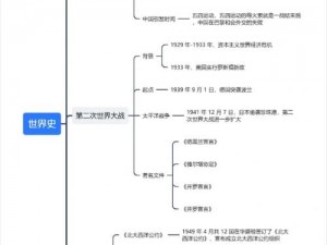 二战全球争霸系统：探究世界格局变迁与大国争霸之路