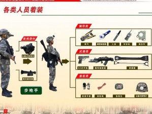 9 个特种兵和阿玉的特色军需装备