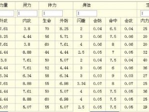 代号息壤青龙星宿加点策略详解：如何合理分配属性点数提升战斗力？星宿加点方案推荐