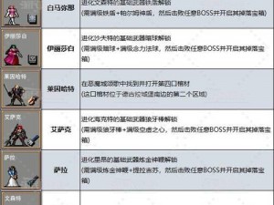 解锁吸血鬼幸存者四图加洛塔隐藏角色的方法详解