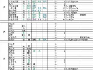 剑网三指尖江湖饱食度解析：如何提升角色生存能力的新攻略