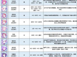 公主连结地下城币兑换攻略：深度解析最佳兑换物品推荐