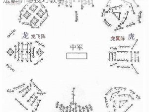 关于梦三国手游关卡2-8八卦阵三星通关玩法解析与技巧教学