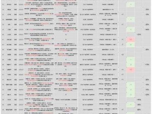 料理次元欧罗巴Boss挑战攻略：第1关攻略详解及打法技巧