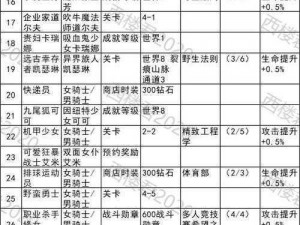 坎公骑冠剑5-5全收集攻略：三星通关秘籍与技巧分享