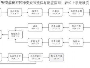 全面解析军团冲突安装流程与配置指南：轻松上手无难度