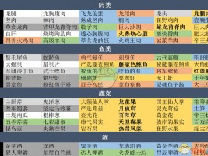 怪猎世界全食材采集攻略：食材采集地点详解与攻略汇总