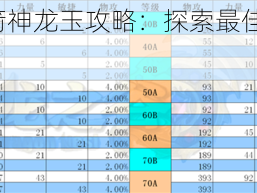 龙之谷2箭神龙玉攻略：探索最佳箭神龙玉搭配策略