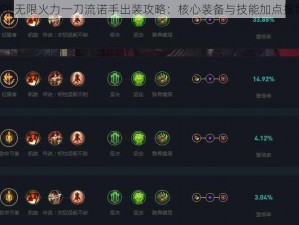 LOL无限火力一刀流诺手出装攻略：核心装备与技能加点推荐