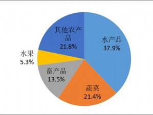 51 精产国品一二三产区区别及产品介绍