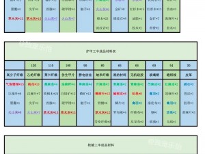 明日之后螺钉制作全攻略：配方材料一览，教你如何DIY专业螺钉