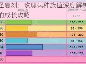 口袋妖怪复刻：玫瑰苞种族值深度解析，你不可错过的成长攻略