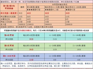 魔域军团物资获取攻略：揭秘高效完成军团建设任务的地点与策略