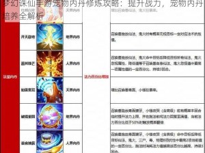 梦幻诛仙手游宠物内丹修炼攻略：提升战力，宠物内丹培养全解析