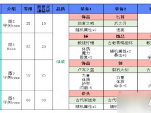 地下城堡2女神装备优选：哪些装备能最大化提升战斗力与生存能力？