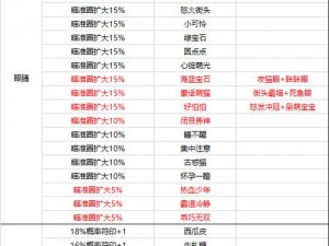 一起来捉妖：常用物品汇总大全，攻略必备知识点全解析