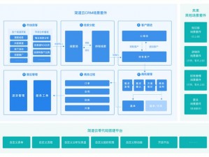 成免费 crm，一站式客户关系管理系统