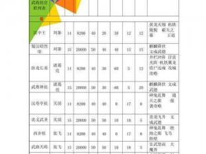 三国群英传7专属官职封授攻略：揭秘晋升之道，统帅天下英豪