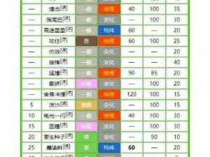 口袋妖怪全面解析：技能学习分类详解攻略指南