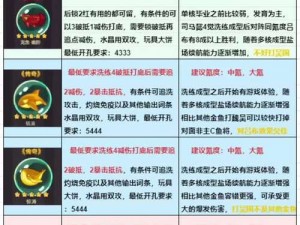 咸鱼之王司马懿科技加点策略与推荐：优化科技属性，提升战斗实力