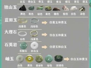 部落与玉石获取攻略：揭秘玉石快速获取途径，部落征战中玉石来源大揭秘