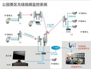 红桃视颏 m8n3——智能网络监控系统，让你的世界一目了然