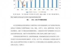 了解了，下面是提供的俄罗斯亚洲人口和欧洲人口的生活习惯和文化差异