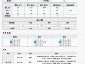 明日方舟菲亚梅塔技能详解：技能特性与运用指南