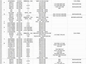 众生游全属性速刷攻略大全：汇总高效方法与技巧指引