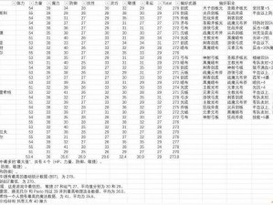 幻灵降世录：全面解析职业玩法与角色特色