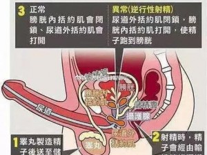 震惊女子让男人玩尿道