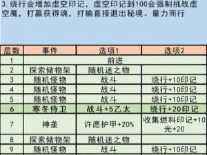 地下城堡2：图12通往图13的秘密通道探索攻略