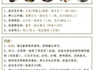 阴阳师料理屋高层平民轻松攻克秘诀：攻略实用10层普攻阵容推荐与战术详解