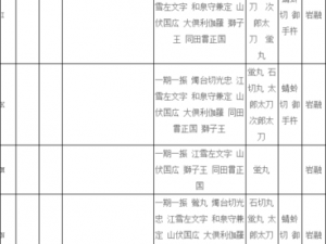 刀剑乱舞玄学出刀公式揭秘：全面解析日服锻刀配方表，掌握高效炼刀秘诀