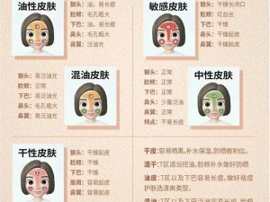 y1uan大家护肤专家意见 y1uan 大家护肤专家意见：如何正确选择适合自己的护肤品？