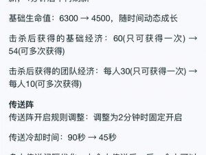 王者荣耀7月10日更新细节优化内容一览：深度解读游戏性能与用户体验提升亮点