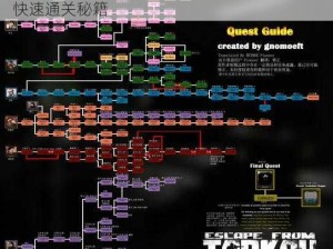 逃离塔科夫任务攻略全解析：掌握地图路线，快速通关秘籍