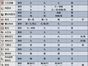 怪物猎人曙光：全面解析怪物弱点属性，掌握狩猎技巧，成为狩猎霸主