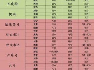 三国志战略版铁桶骑兵全方位队伍搭配详解攻略：战术配置与兵种协作策略探索