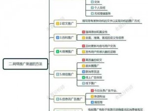 黄页网络的推广——企业网络营销的新渠道