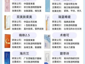 注射器打水放皮炎处罚视频网站，科普医疗美容知识，远离非法医美