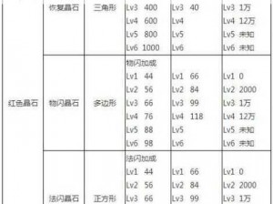 航海王启航：晶石选择策略与指南——如何正确挑选晶石？