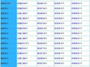 荒野探险必备：全面解析日记药剂合成配方一览表