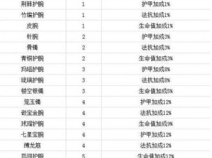 梦幻西游无双版金品质宠物全方位培养攻略：策略、技巧与必备知识