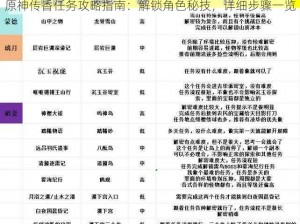 原神传香任务攻略指南：解锁角色秘技，详细步骤一览